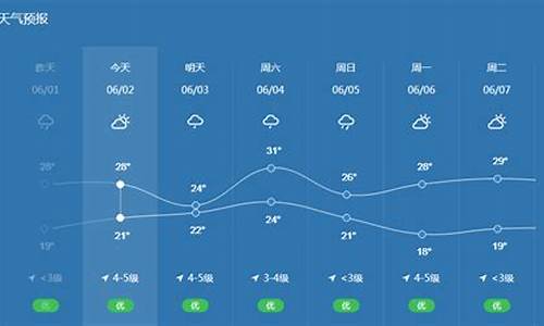 宁波天气预预报_宁波天气预报一周查询