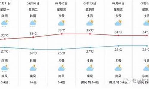 苍南县天气预报30天查询结果_苍南县天气预报30天查询