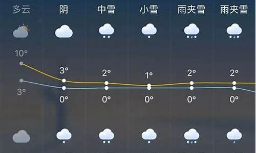 未来一周天气预报7天查询结果_未来一周的天气