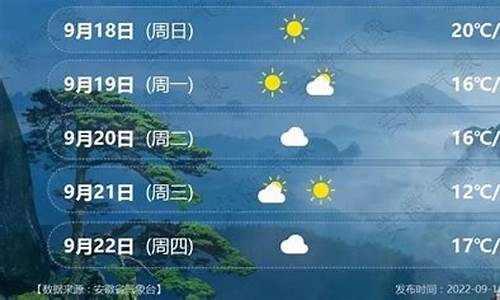 安徽天气预报1周_安徽天气预报1周