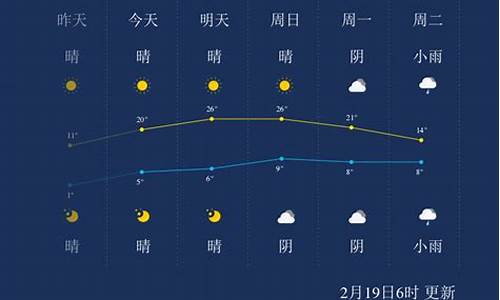 小程序可以评价吗_湖州天气预报一周15天查询结果