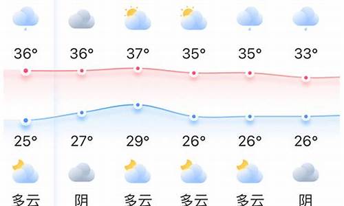 南戴河天气预报查询_南戴河天气预报查询今天