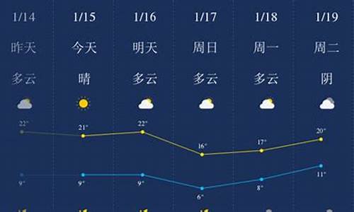 肇庆天气预报30天准确一个月气温_肇庆天气预报30天准确一个月