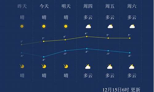 聊城一周天气预报15天查询_聊城一周天气预报7天详情情况查询