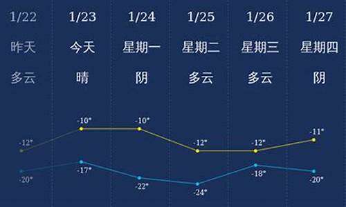 北屯天气_北屯天气预报30天查询结果