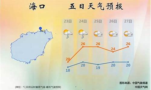 海南岛一周天气预报15天_海南岛一周天气预报查询