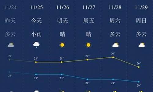 三亚一周天气预报7天最新_三亚一周天气情况