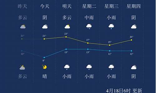 漯河天气预报一周_漯河天气预报一周7天详情表