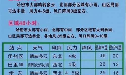 哈密天气预报30天准确 一个月_哈密天气预报30天