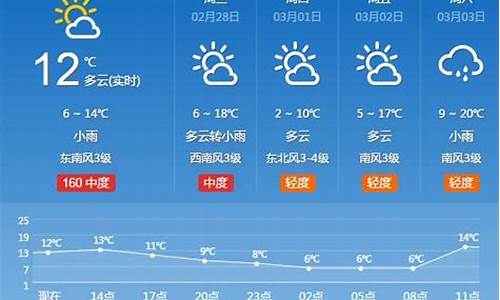 河南平顶山今日天气情况_河南平顶山一周天气情况最新