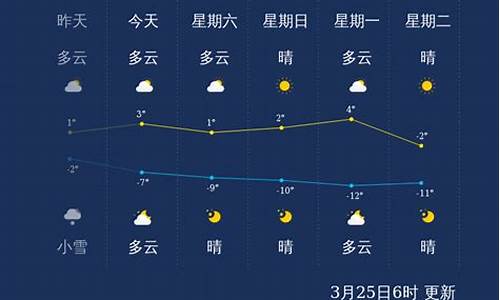 呼伦贝尔天气预报30天查询表_呼伦贝尔天气预报30天查询