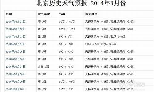 如何查询天气预报历史记录_怎么查天气预报历史记录