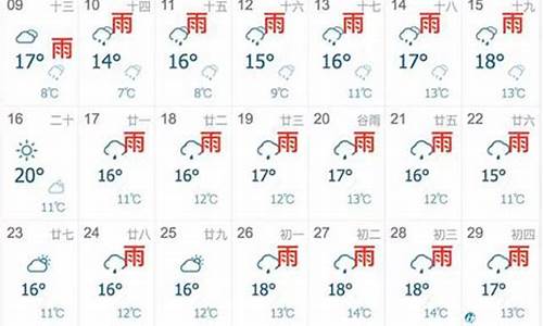 上海赶集网下载_上海天气预报赶集