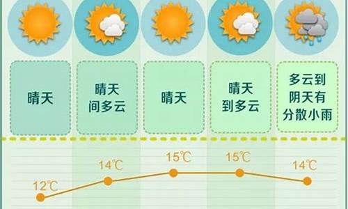 长沙市未来一周天气预报15天天气预报_长沙未来一周天气预报15天天气预报