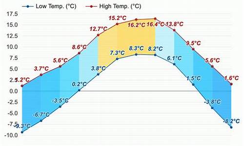 丹巴天气预报15天准确一览表图片大全集_丹巴天气