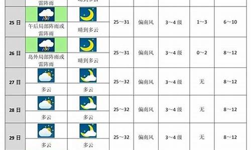 广州未来15天天气预报 广州天气_广州未来一周天气预报15天天气预报情况最新情况