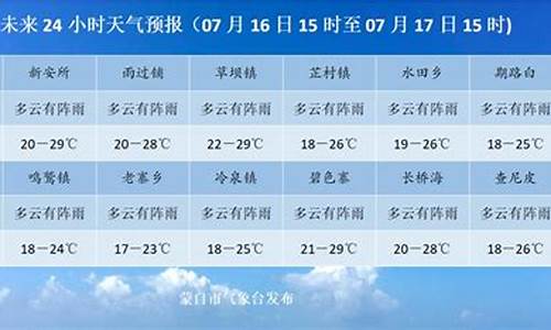 蒙自天气预报7天15天准确_蒙自天气预报7天15天