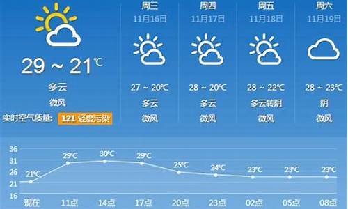 广东省天气预报30天查询_广东省天气30天天气预报