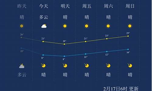 漳州一周天气预报_漳州一周天气预报15天查询