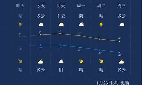 张家口天气预报查询一周_张家口天气预报查询