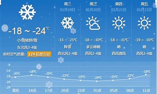 牡丹江天气预报一周天气预报_牡丹江一周天气预报30天准确最新消息今天