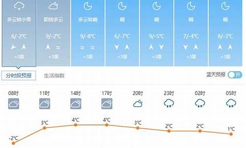 河北威县天气预报15天查询结果_河北威县天气预报15天