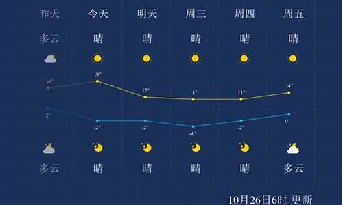 赤峰林西天气预报7天查询_赤峰林西天气预报