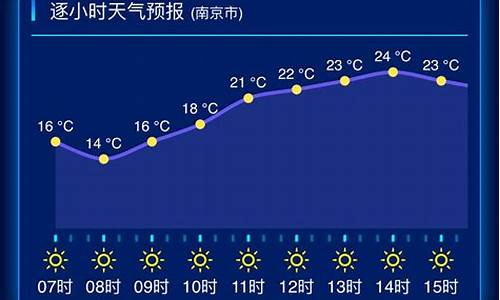 宜兴一周天气预报15天查询最新消息_宜兴一周天气预报15天查询最新消息