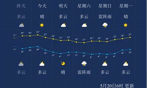 哈尔滨天气情况如何样_哈尔滨天气情况