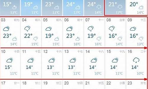 重庆11月份天气温度_重庆天气11月份天气