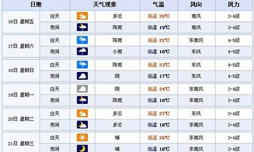 张家港未来15天天气预报_张家港未来15天天气预报穿衣指数