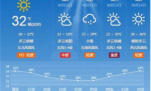 淄博市天气预报一周天气情况查询最新消息_淄博市天气预报15天天气淄博市天气预报