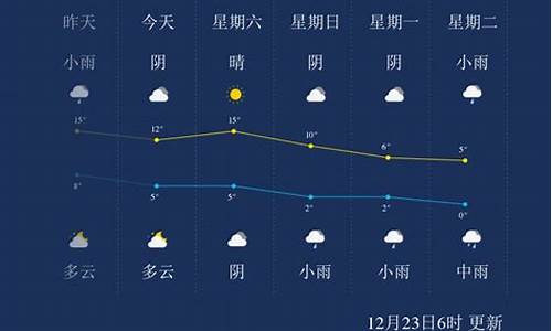 怀化天气15天查询_下周怀化天气预报15天