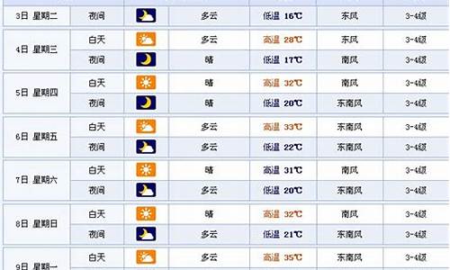 徐州一周天气预报七天查询表格_徐州七天天气报告