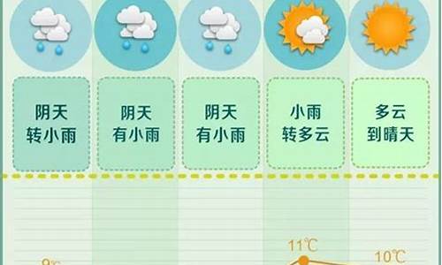 长沙一周天气预报15天天气预报情况一览表_长沙天气预报15天查询最新消息