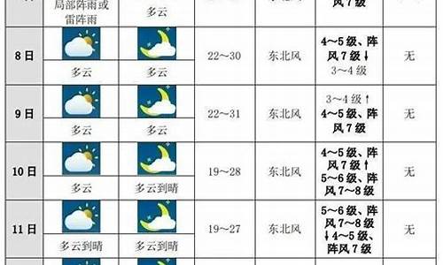 应城天气15天预报_应城未来十天天气预报