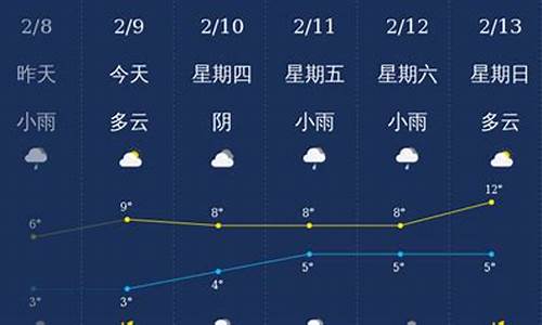 达州天气预报一周 7天_达州天气