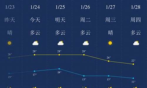 惠卅一周天气预报_惠州一周天气预报七天查询最新消息