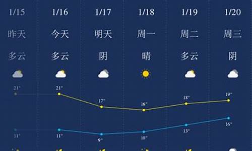 汕头天气未来6小时_汕头天气预报一周7天下雨