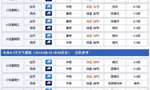 香港天气预报一周15天查询结果_香港天气预报7天一周