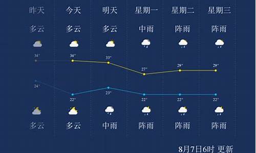 遵义一周天气预报7天_遵义天气预报7天查询