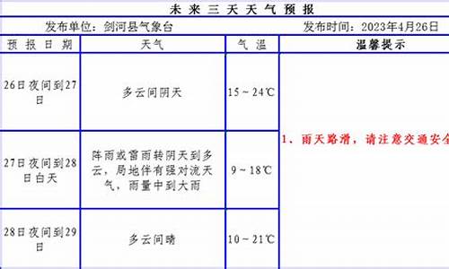 剑河 天气_剑河天气预报40天