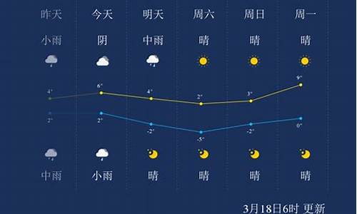 鄂尔多斯市天气预报最新15天最新通知_媛春宝是正规药吗