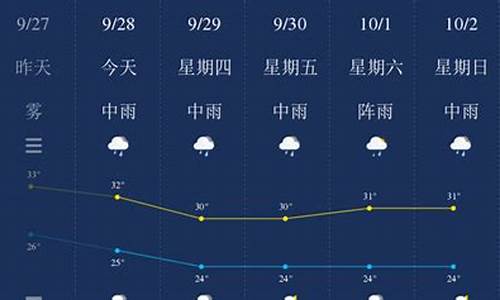 钦州天气预报7天气报气_钦州天气预报一周天气预报15天查询