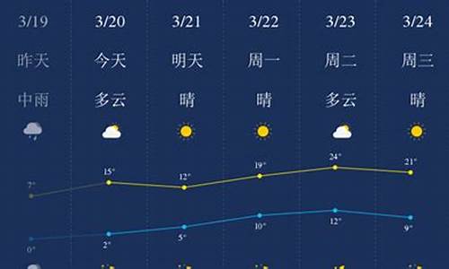 石家庄一周天气预报15天周末详情情况最新_河北省石家庄市一星期天气预报