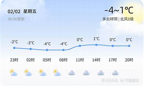 鱼台天气预报_鱼台天气预报一个月30天