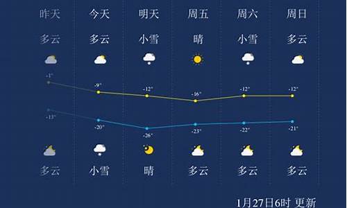 吉林天气预报一周_吉林省吉林天气一周