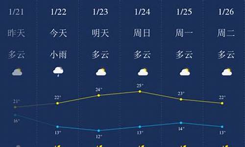 清远天气预报_清远天气预报30天准确 一个月