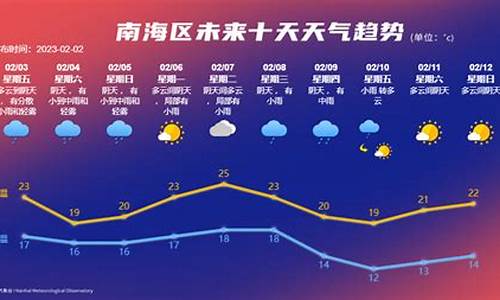 保定未来40天天气趋势_保定市天气30天