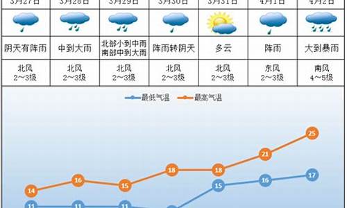 株洲一周天气预报15天准确_株洲的天气预报15天预报